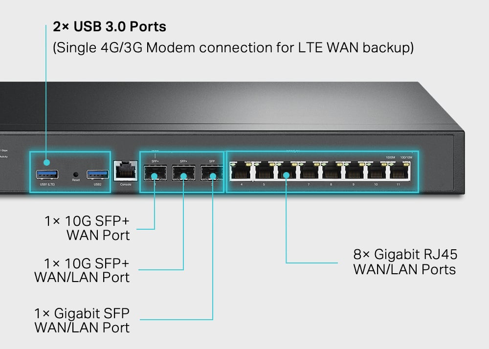 TP-Link ER8411 | Enterprise Wired 10G VPN Router | Up to 10 WAN